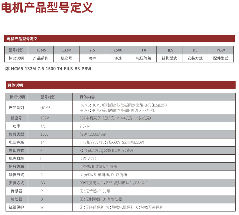 HCM系列电机产品型号定义