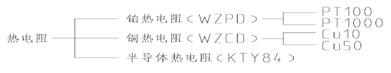 皖南电机:热电阻传感器 皖南电机:热电阻传感器